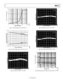 浏览型号AD8221AR-REEL的Datasheet PDF文件第9页