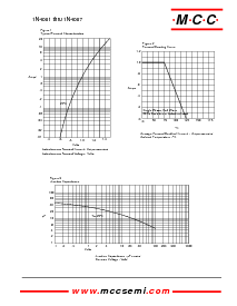 浏览型号1N4001GL的Datasheet PDF文件第2页