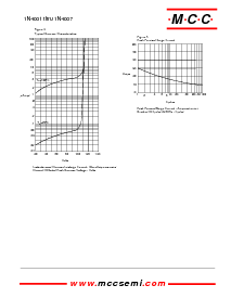 浏览型号1N4001GL的Datasheet PDF文件第3页