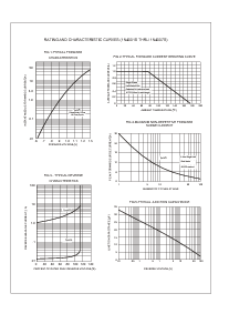 浏览型号1N4001S的Datasheet PDF文件第2页