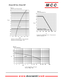 浏览型号1N4001GP的Datasheet PDF文件第2页