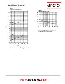 浏览型号1N4001GP的Datasheet PDF文件第3页