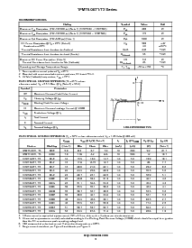 浏览型号1PMT12AT1的Datasheet PDF文件第2页