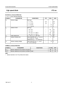 浏览型号1PS193的Datasheet PDF文件第3页