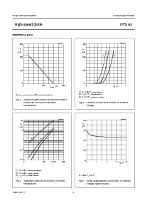 浏览型号1PS193的Datasheet PDF文件第4页