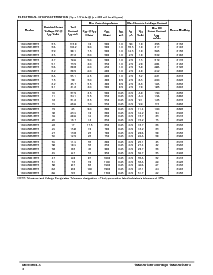 浏览型号1SMA5917BT3的Datasheet PDF文件第2页