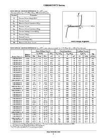 浏览型号1SMA5930BT3的Datasheet PDF文件第2页