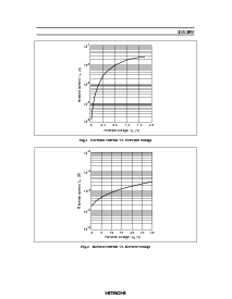 浏览型号1SS199MHD的Datasheet PDF文件第3页