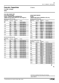 浏览型号C3216C0G2A102J的Datasheet PDF文件第3页