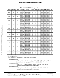 浏览型号MC3S12C96的Datasheet PDF文件第3页