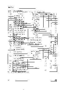 浏览型号M28F256-10C3TR的Datasheet PDF文件第6页