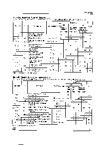 浏览型号M28F256-10C3TR的Datasheet PDF文件第7页