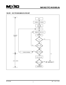 浏览型号MX27C4000AMC-12的Datasheet PDF文件第4页
