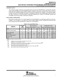 浏览型号TMS28F010A-17C4DUE4的Datasheet PDF文件第7页