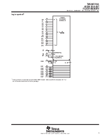 浏览型号TMS28F512A-10C4FME的Datasheet PDF文件第3页