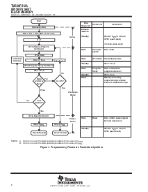 浏览型号TMS28F512A-10C4FME的Datasheet PDF文件第8页