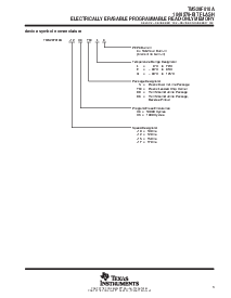 浏览型号TMS28F010A-12C4NE4的Datasheet PDF文件第3页