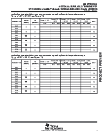 浏览型号SN74AVC4T245PW的Datasheet PDF文件第7页