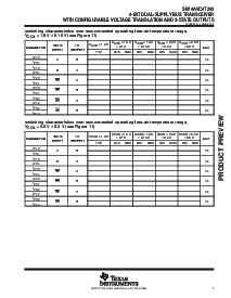 浏览型号SN74AVC4T245DGVR的Datasheet PDF文件第7页