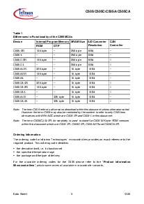 浏览型号C505-L的Datasheet PDF文件第7页