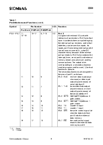 浏览型号C501的Datasheet PDF文件第9页