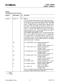 浏览型号C505A-4EM的Datasheet PDF文件第8页