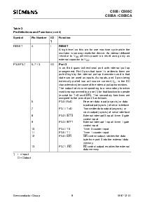 浏览型号C505A-4EM的Datasheet PDF文件第9页