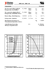 浏览型号KBPC610的Datasheet PDF文件第2页