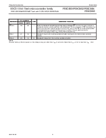 浏览型号P89C660HBA的Datasheet PDF文件第8页
