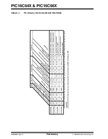 浏览型号PIC16C661-20I/SP的Datasheet PDF文件第6页