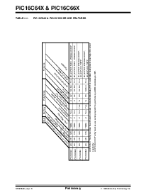 浏览型号PIC16C661-04/SP的Datasheet PDF文件第6页