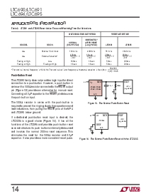 浏览型号LTC695CSW的Datasheet PDF文件第14页