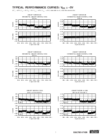 浏览型号DAC7624U的Datasheet PDF文件第7页