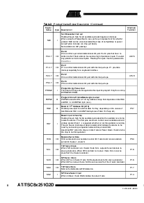 浏览型号TSC83251G2D-24IA的Datasheet PDF文件第8页