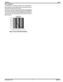 浏览型号MIC842NBC5的Datasheet PDF文件第7页