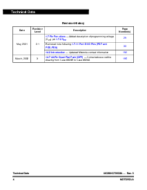 浏览型号MC68HC705C8ACS的Datasheet PDF文件第4页