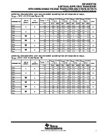 浏览型号SN74AVC8T245PW的Datasheet PDF文件第7页