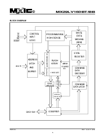 浏览型号MX29LV160BTXEC-90的Datasheet PDF文件第5页