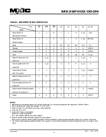 浏览型号MX29F002BPC-90的Datasheet PDF文件第6页