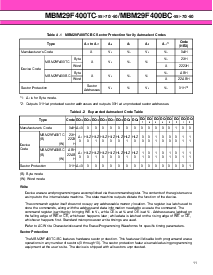 浏览型号MBM29F400TC-90的Datasheet PDF文件第11页