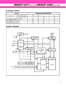 浏览型号MBM29F400BC-90的Datasheet PDF文件第5页