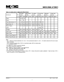 ͺ[name]Datasheet PDFļ7ҳ