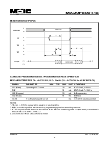 浏览型号MX29F800TTC-90的Datasheet PDF文件第15页