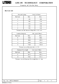 ����ͺ�[name]��Datasheet PDF�ļ���5ҳ