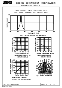 ����ͺ�[name]��Datasheet PDF�ļ���6ҳ