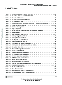 浏览型号MC9S12DG256B的Datasheet PDF文件第13页