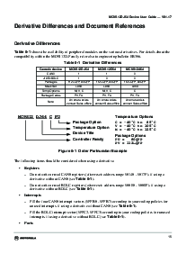 浏览型号MC9S12A64的Datasheet PDF文件第15页
