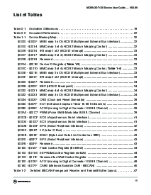 浏览型号MC9S12A128的Datasheet PDF文件第15页