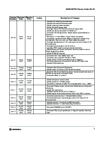 ͺ[name]Datasheet PDFļ3ҳ