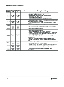 浏览型号MC9S12DP512VPV的Datasheet PDF文件第4页